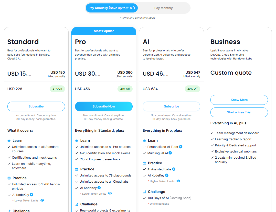 KodeKloud Pricing and Plans