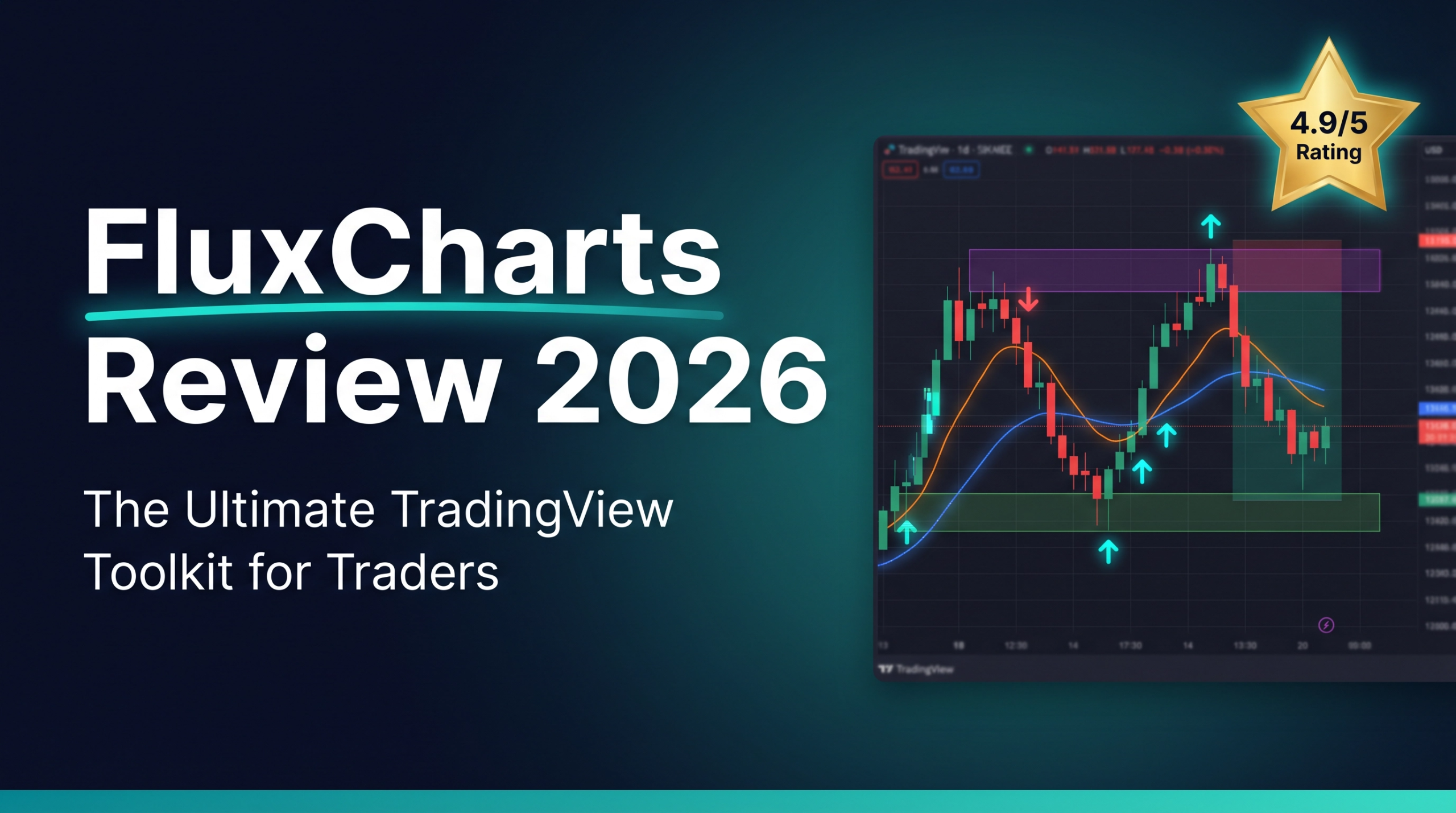 FluxCharts Review 2026: The Ultimate TradingView Toolkit for Serious Traders?