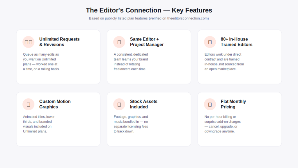 The Editor's Connection key features infographic