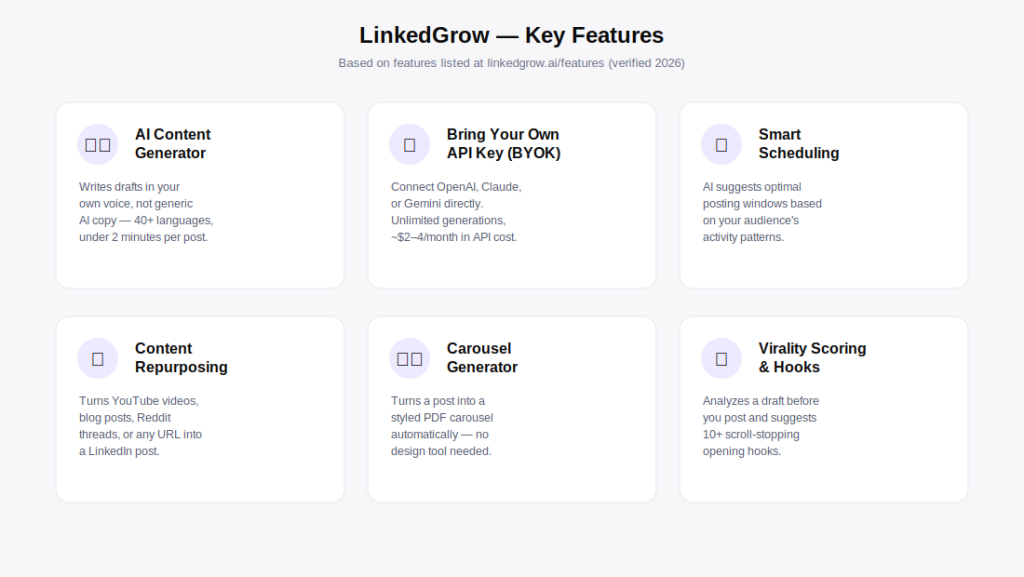 LinkedGrow key features infographic linkedgrow review 2026