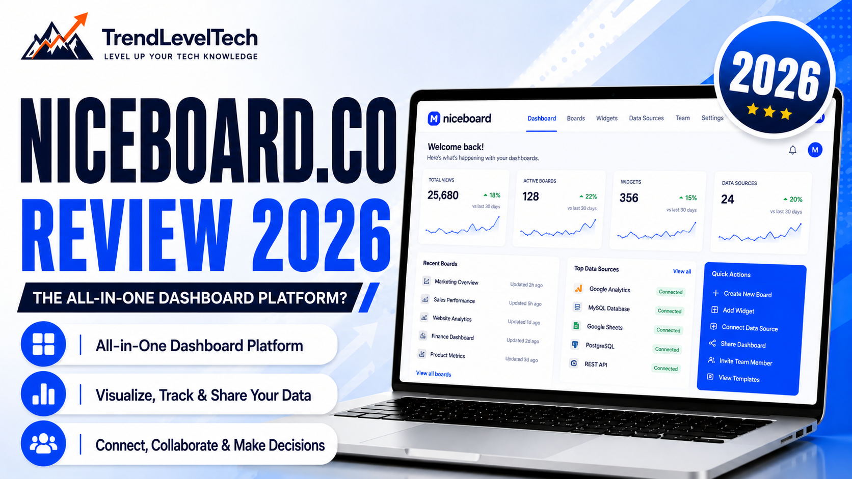 Niceboard Review