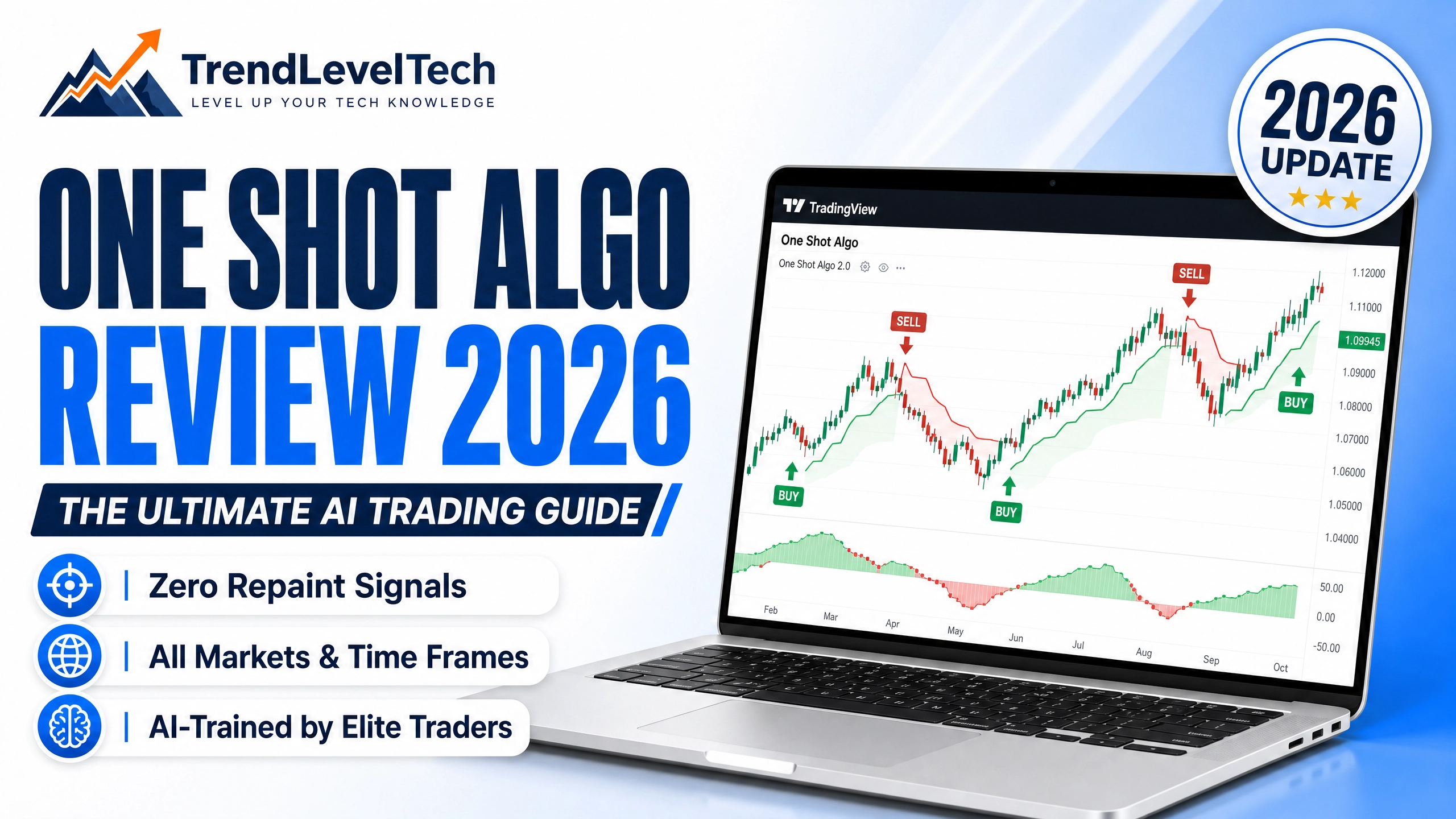 oneshotalgo Review Quick Stats — One Shot Algo at a Glance (2026)