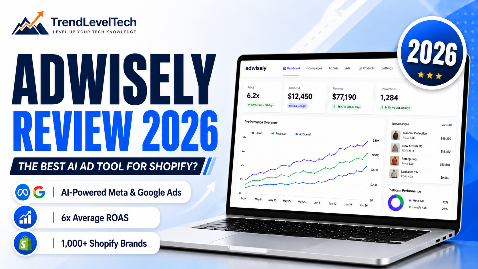 Adwisely Review 2026: Is This the Best AI Ad Automation Tool for Shopify?